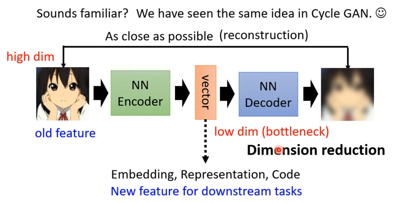 自编码器(Auto-encoder) (上) – 基本概念_non linear auto encoder with bottleneck ...
