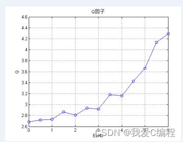 m基于光纤光栅传感网接入GPON的光纤通信系统matlab性能仿真,包括解码,解封装,分接,码率恢复,解帧,拆包,译码