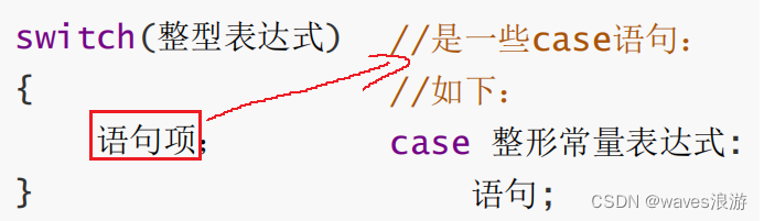 switch语句语法结构