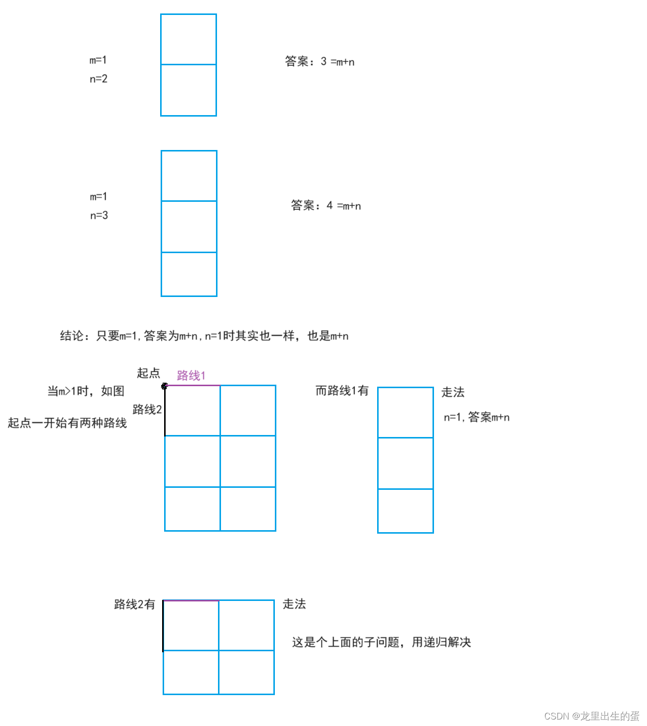 【走方格的方案数】