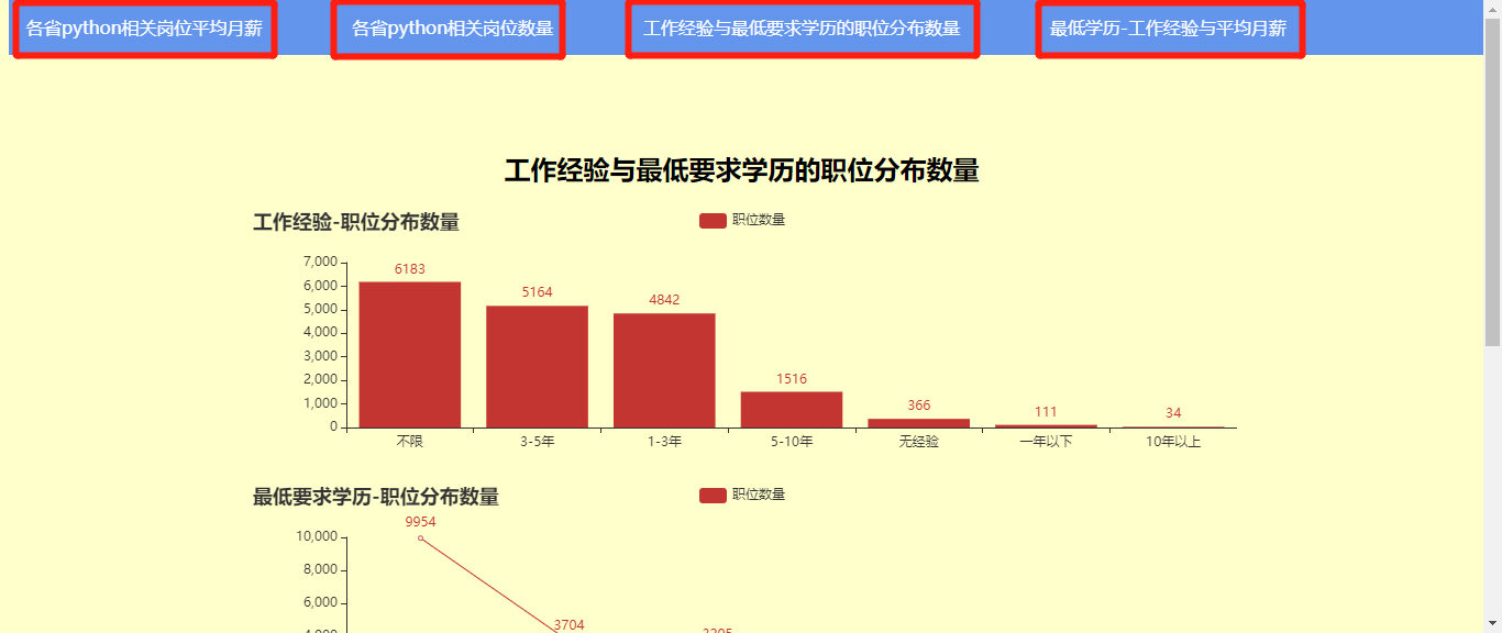 python<span style='color:red;'>毕</span><span style='color:red;'>设</span>选题 - 大<span style='color:red;'>数据</span><span style='color:red;'>工作</span>岗位<span style='color:red;'>数据</span>分析与可视化 - python flask