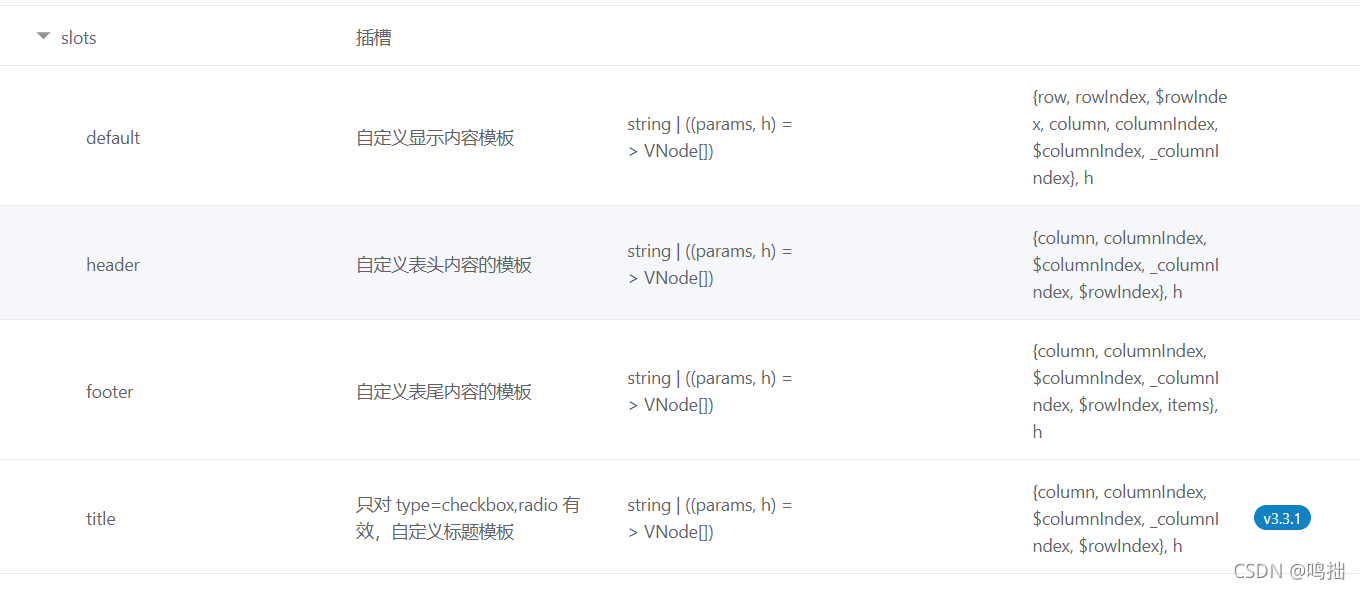 vxe-table vue 增删改查表格组件_vxe-table官网中文-CSDN博客