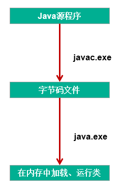 java面向对象：异常处理 —（18）