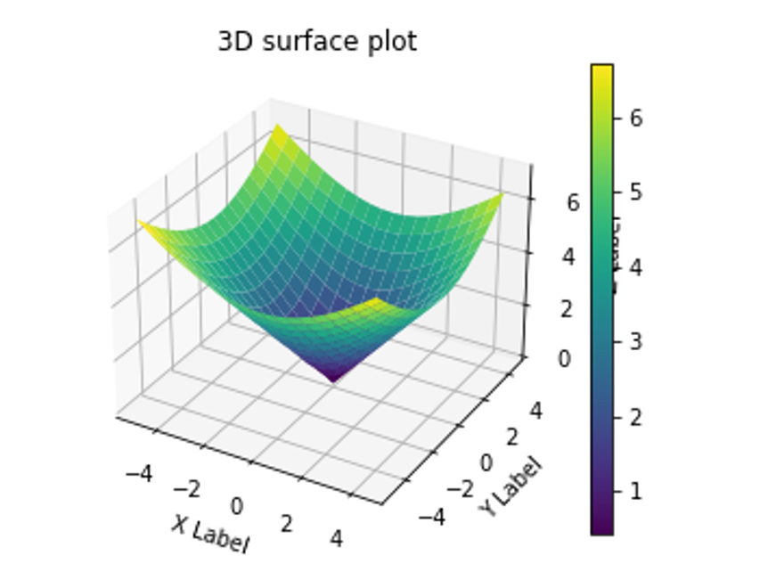 matplotlib画三维散点图和曲面图_matlplot 3d曲面-CSDN博客