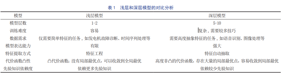 [外链图片转存失败,源站可能有防盗链机制,建议将图片保存下来直接上传(img-6oWqFLaN-1689257034482)(/imgs/2023-07-13/GLo0OVMqgbgKliiW.png)]