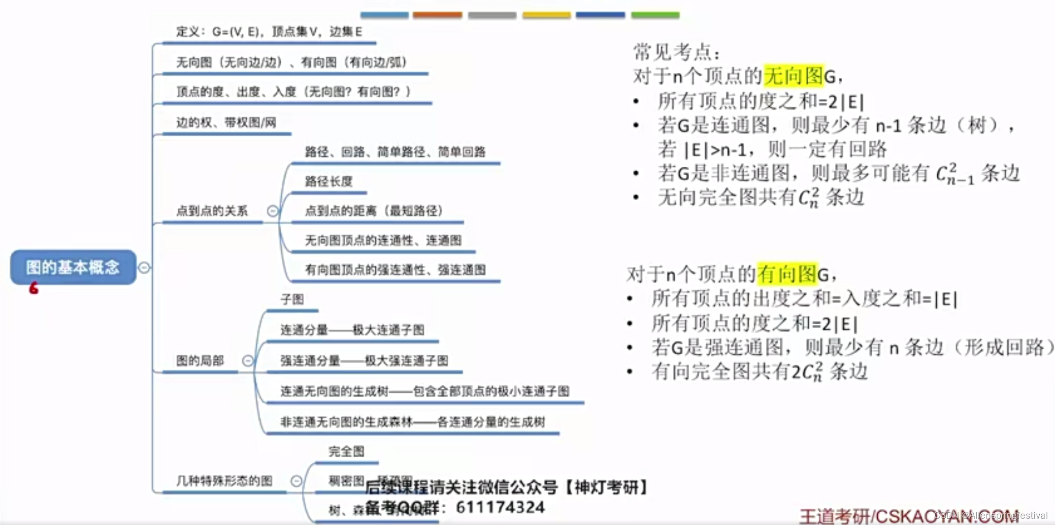 6.1.1 图：基本概念