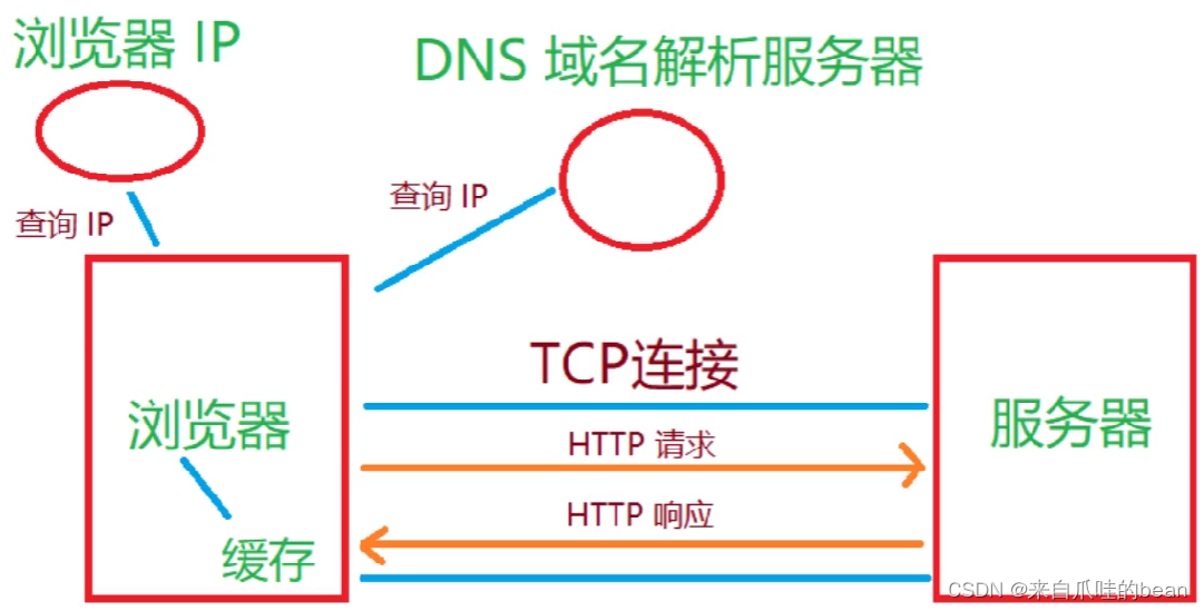 [外链图片转存失败,源站可能有防盗链机制,建议将图片保存下来直接上传(img-kP4UQnZU-1658652844573)(images/image-20220621093611128.png)]