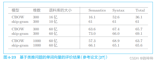 第四章 word2vec 的高速化