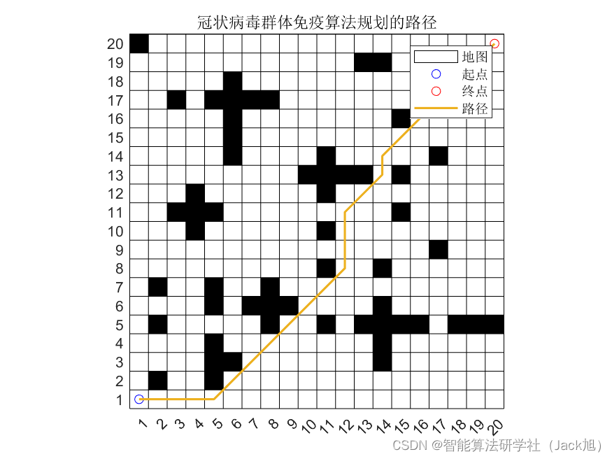 路径规划算法：基于冠状病毒群体免疫优化的路径规划算法- 附代码