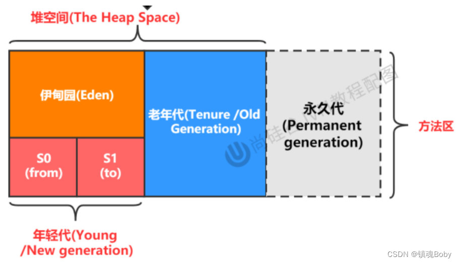 [外链图片转存失败,源站可能有防盗链机制,建议将图片保存下来直接上传(img-KjhwP4ul-1669901720438)(png/image-20211127155441226.png)]