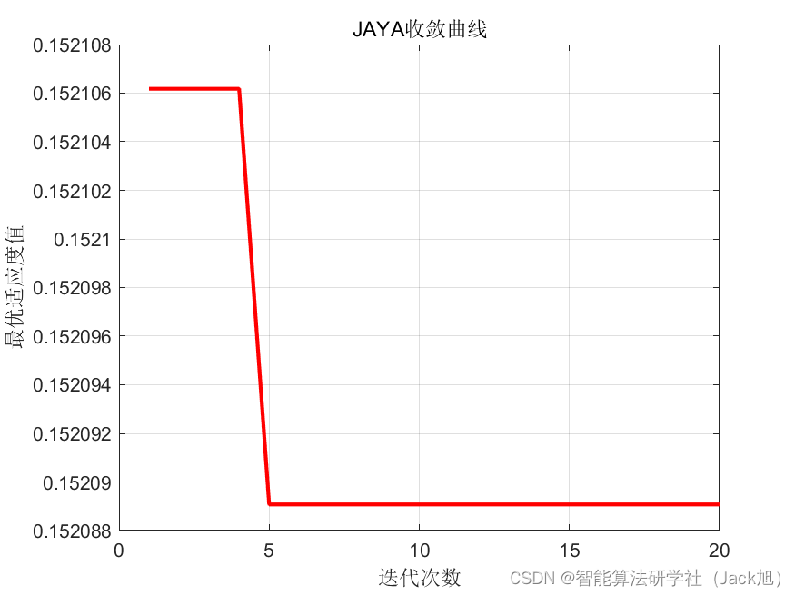 基于JAYA算法优化概率神经网络PNN的分类预测 - 附代码