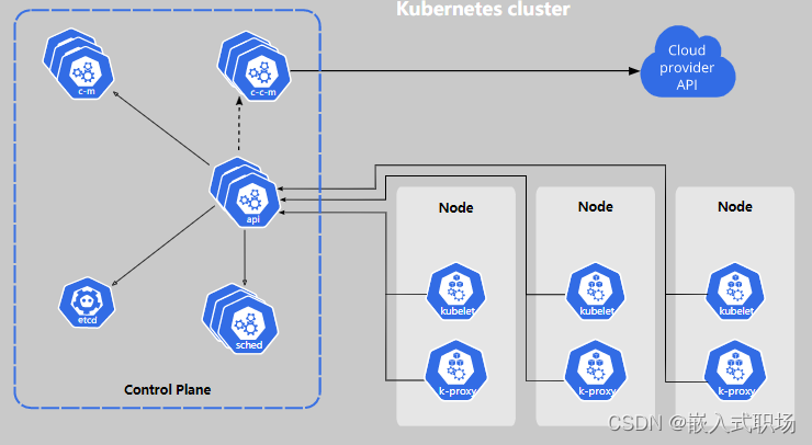 【K3s】第8篇 详解 Kubernetes 组件