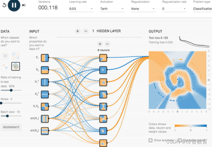 Deep Learning Demo