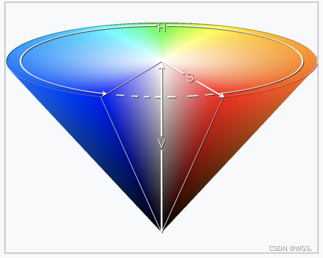 HSV映射到圆锥坐标系