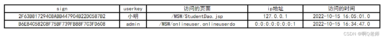 Web监听器：Listener