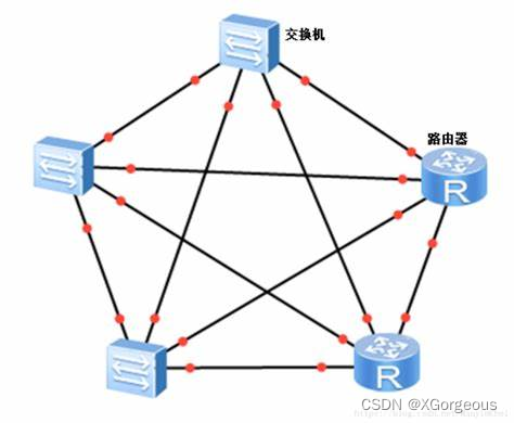 计算机网络拓扑结构