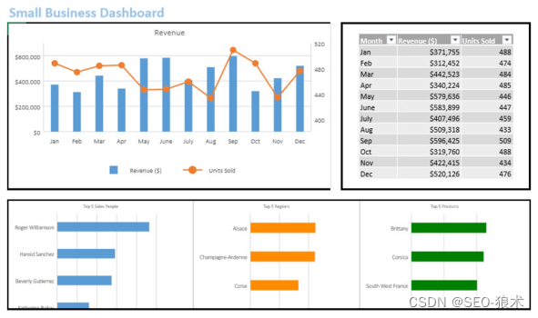 SpreadJS 16新建文件格式,Data Manager中的层次结构