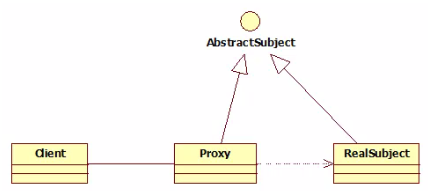 代理模式原理图