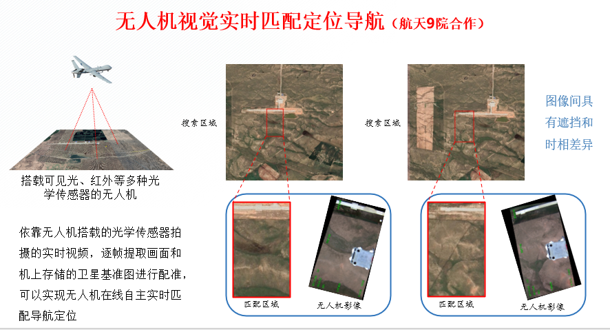 无人机在线匹配,无人机在线视频融合,无人机视觉导航和飞行器精确制导