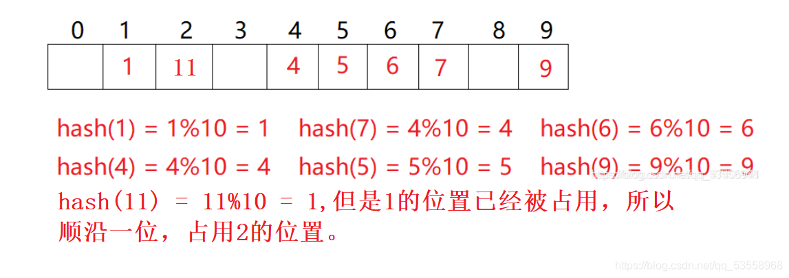 闭散列