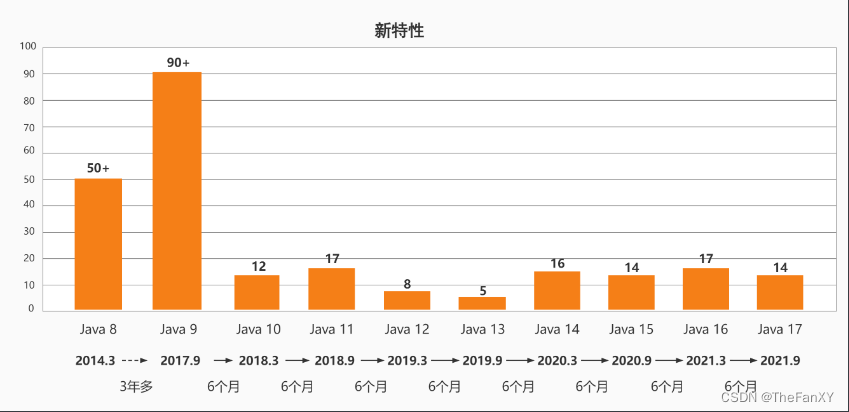 Java语法理论和面经杂疑篇《十一. JDK8新特性》