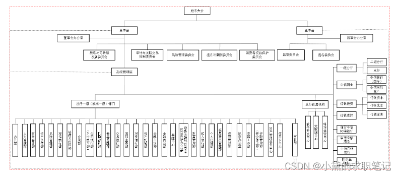 [外链图片转存失败,源站可能有防盗链机制,建议将图片保存下来直接上传(img-4JIeI1Uu-1679880980622)(C:\\Users\\Zz\\AppData\\Roaming\\Typora\\typora-user-images\\image-20230312083118422.png)]