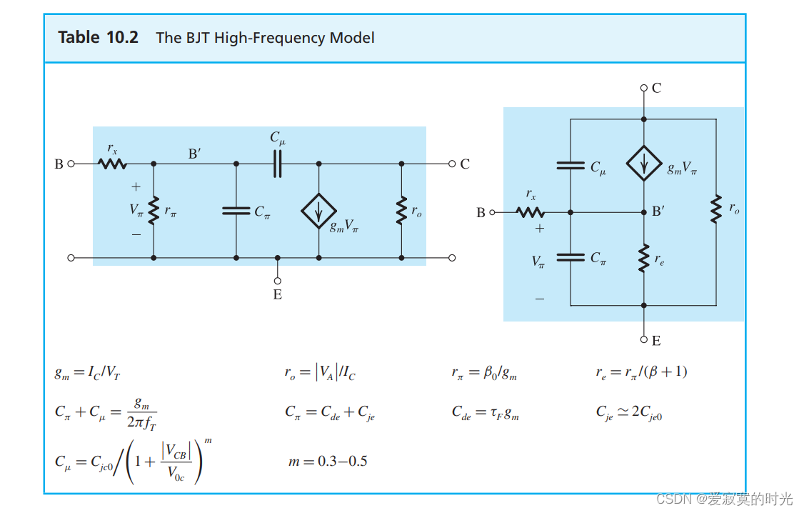 BJT