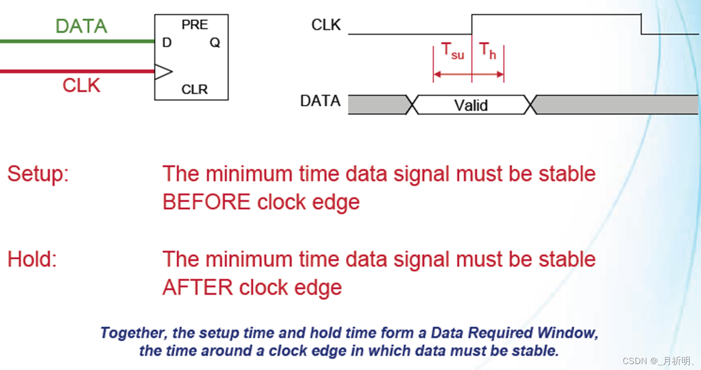 setup-time-hold-time-setuptime-holdtime-csdn