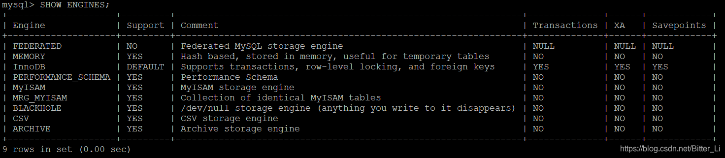 MySQL默认支持的引擎