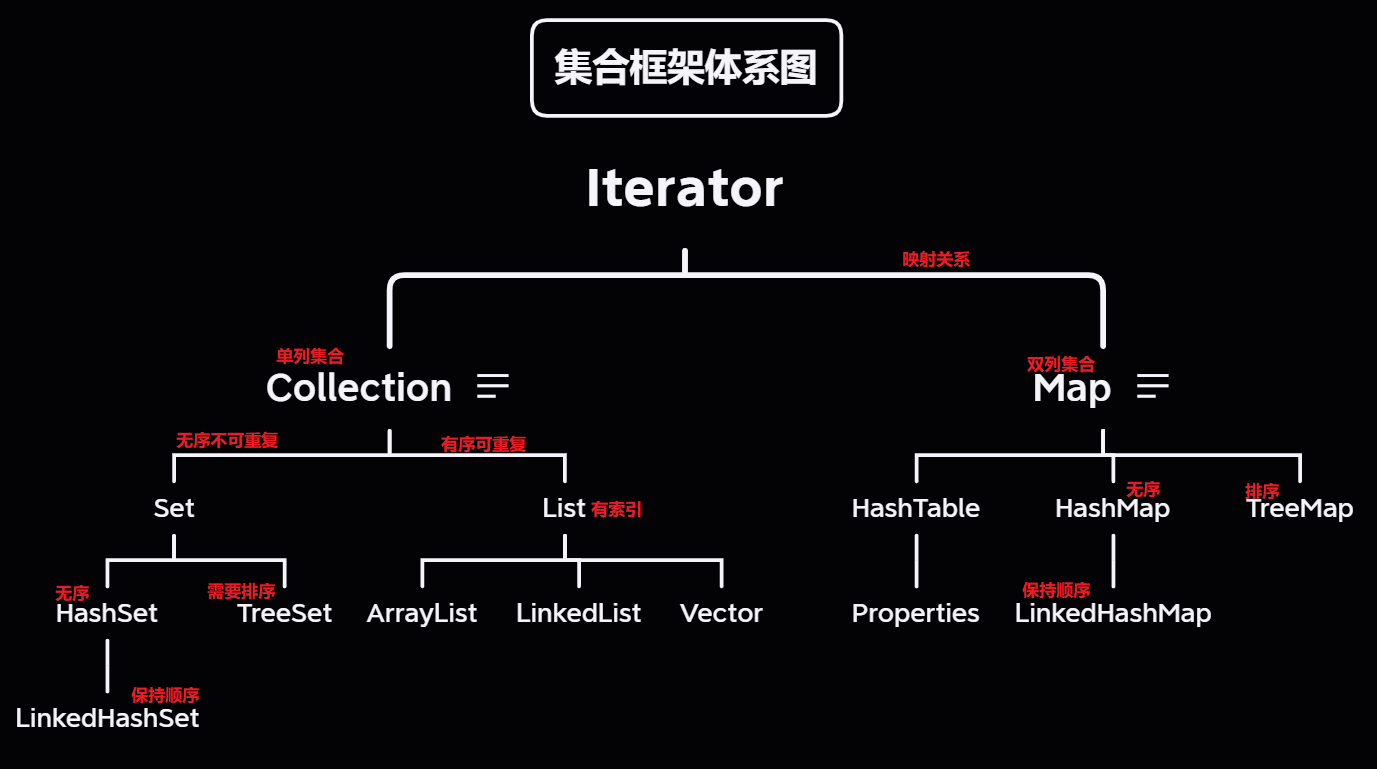 集合的知识点框架图图片