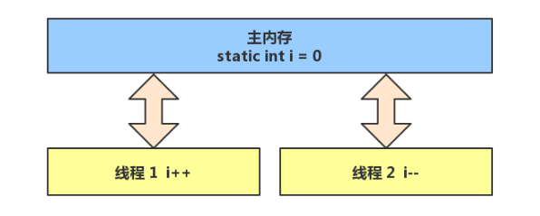 手机内存增加器_内存控制器是什么_4路话筒控制混音器器