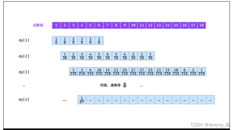 思路