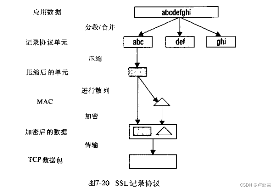 分布式系统通信中使用安全套接字（SSL/TSL）