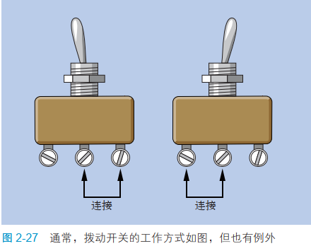 2-27 拨动开关的工作方式如图