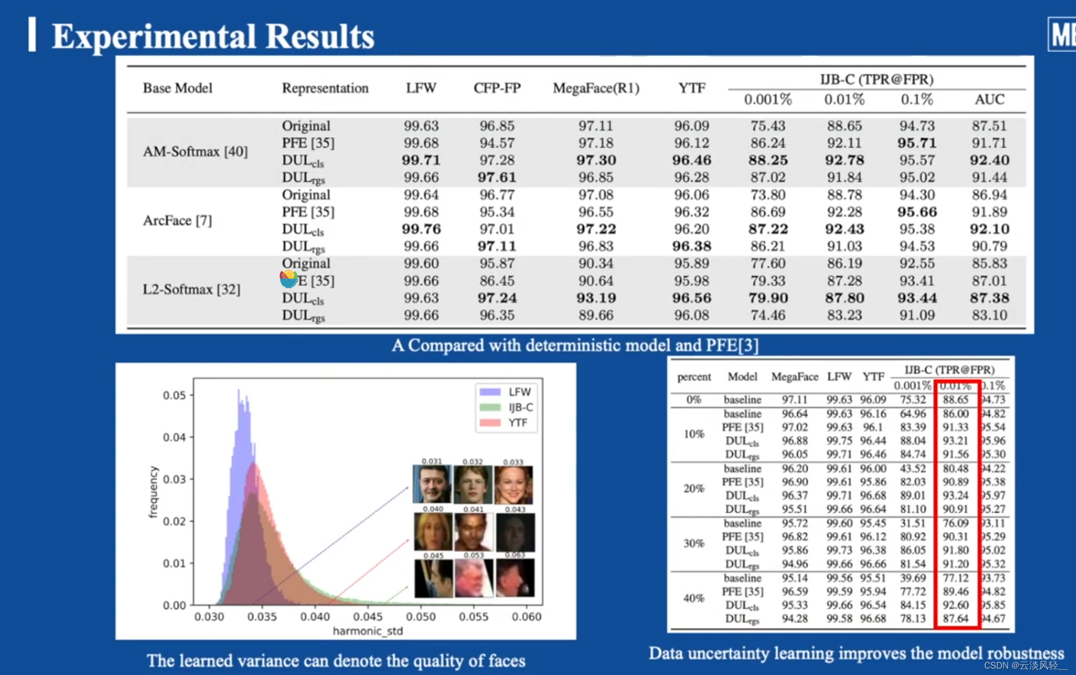 Data Uncertainty Learning in Face Recognition