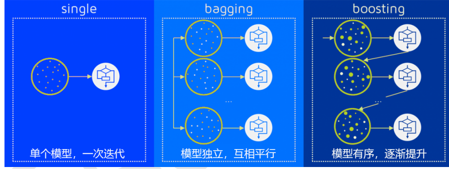 随机森林在sklearn中的实现_sklearn实现的随机森林-CSDN博客