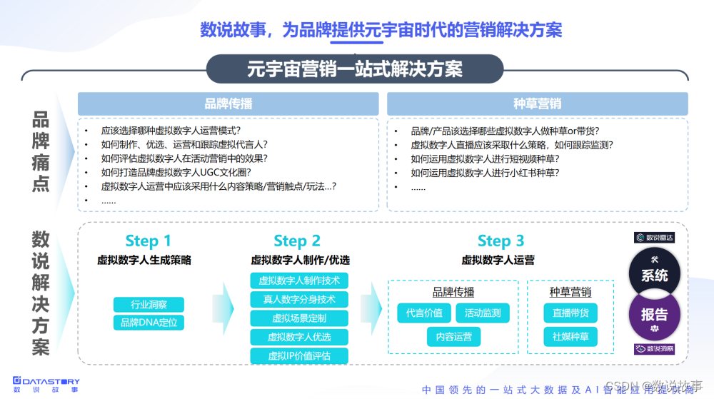 虚拟人，会成为品牌下一次逆势的解药吗？