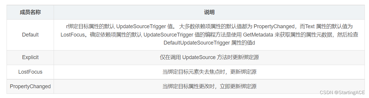 WPF教程（八）--数据绑定（1）