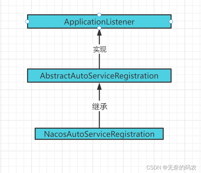 [外链图片转存失败,源站可能有防盗链机制,建议将图片保存下来直接上传(img-n3PjcvMb-1677028855031)(image-20211018164305887.png)]