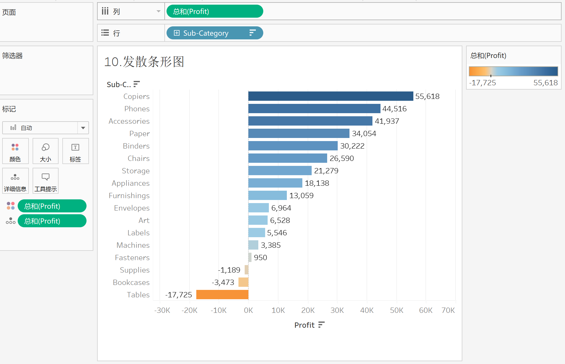 tableau图表大全10之发散条形图