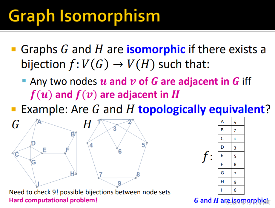 Motifs与Graphlets