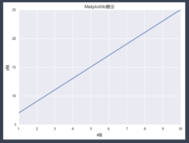 Python matplotlib 折线图_matplotlib 折线图阴影怎么画-CSDN博客