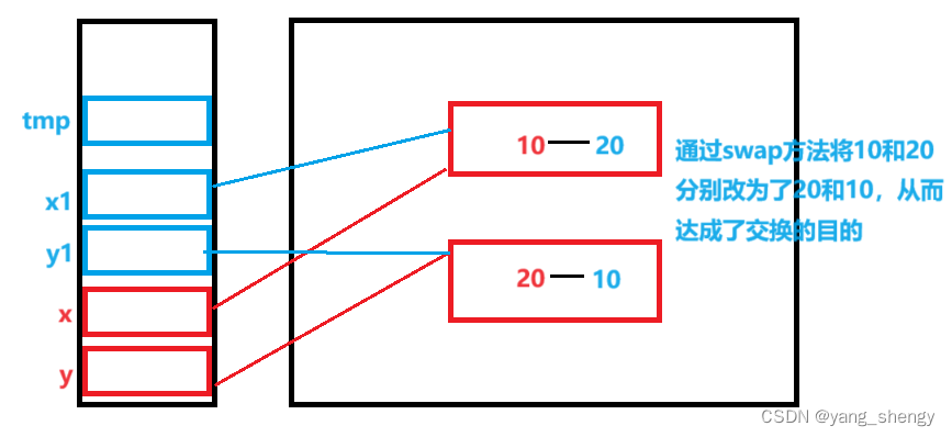 Java类和对象（1）