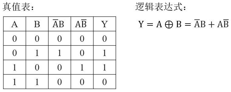 同或门真值表图图片