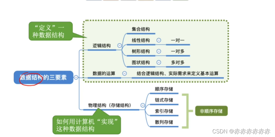 [外链图片转存失败,源站可能有防盗链机制,建议将图片保存下来直接上传(img-Nul8muEi-1678078843607)(F:\耿の文件夹\大学\大三下学期\考研\md笔记\img\image-20230228104813832.png)]