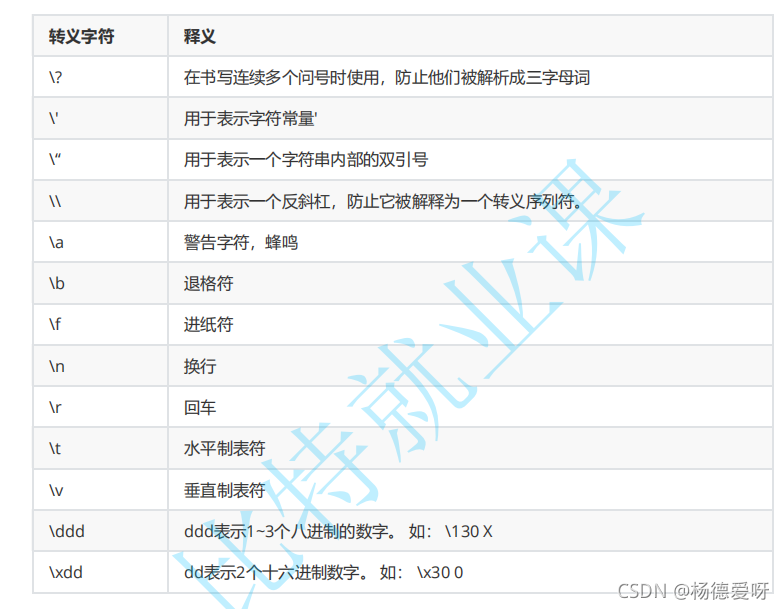 常用转义字符,我一般都是用到就查,实在是记不住那么多!