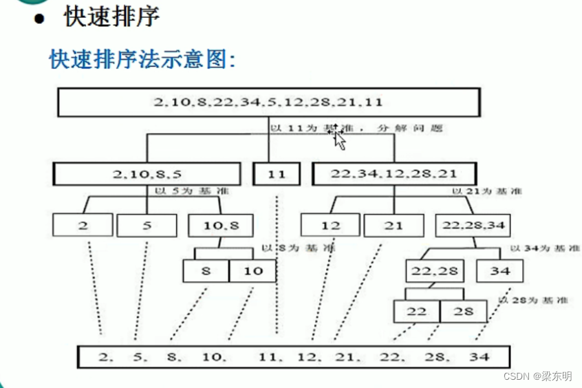 [外链图片转存失败,源站可能有防盗链机制,建议将图片保存下来直接上传(img-4ktSCz33-1661692139240)(C:\Users\86139\AppData\Roaming\Typora\typora-user-images\image-20220828145902744.png)]