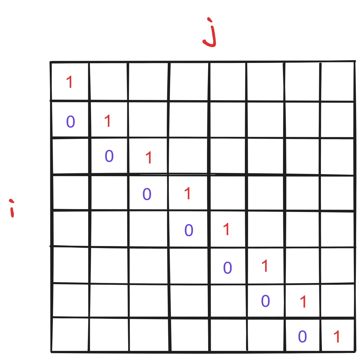 Day57【动态规划】647.回文子串、516.最长回文子序列