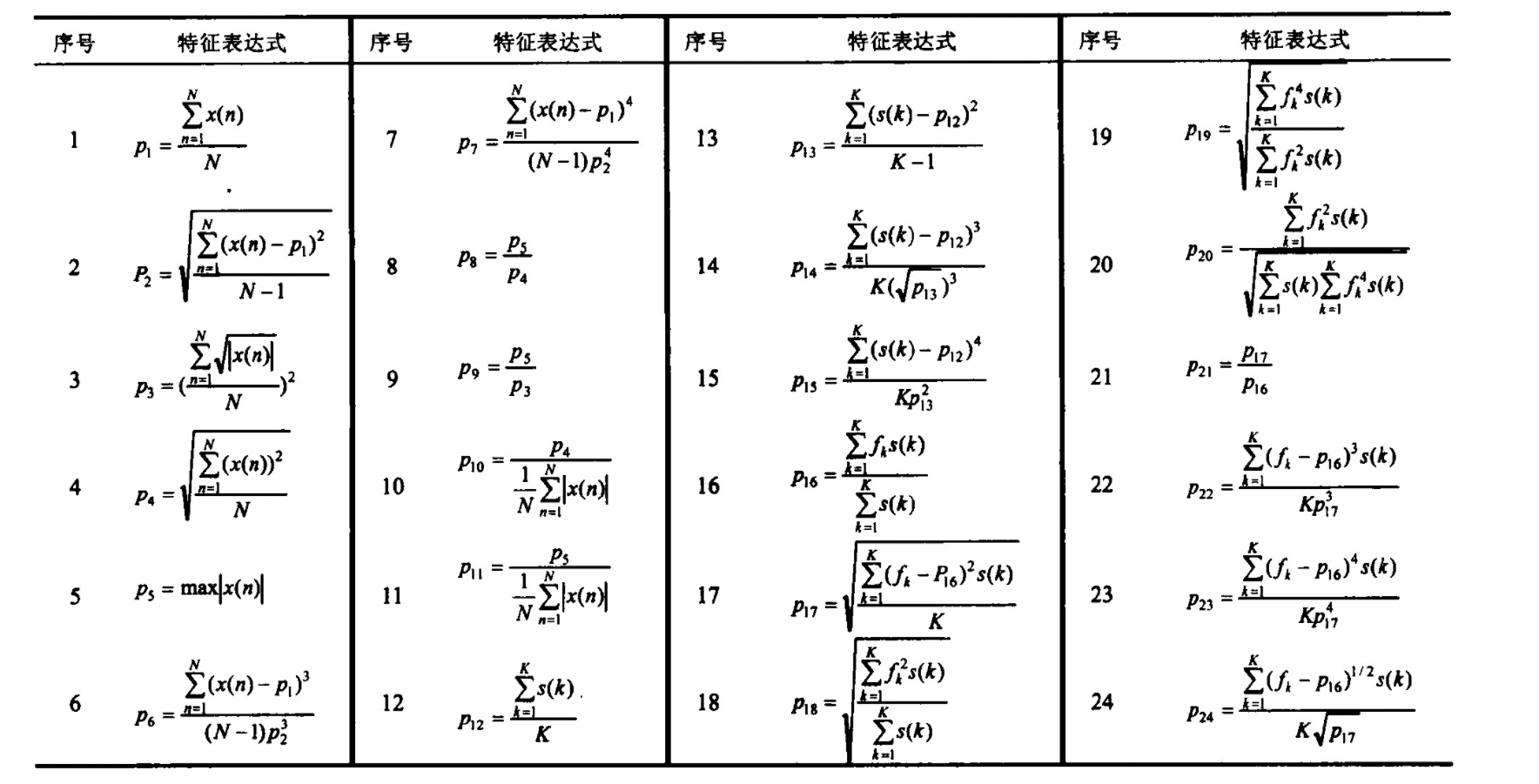 信号时域频域特征公式
