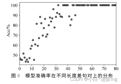 【基于众包标注的语文教材句子难易度评估研究 论文精读】